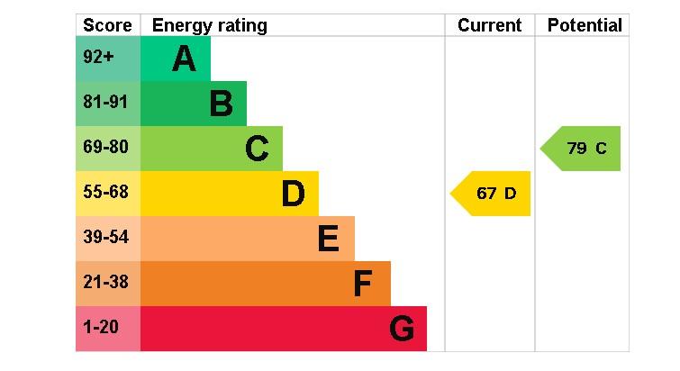 EPC Graph