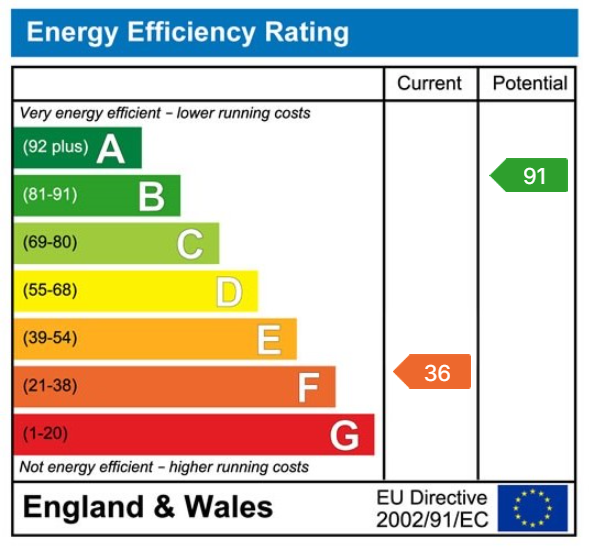 EPC