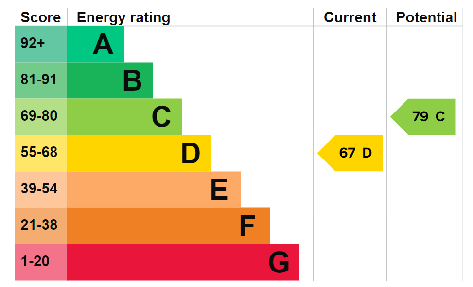 EPC