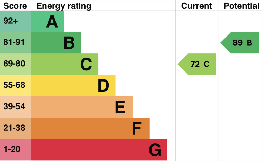 EPC