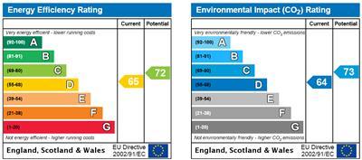 EPC Rating Graph,