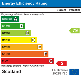 EE Rating