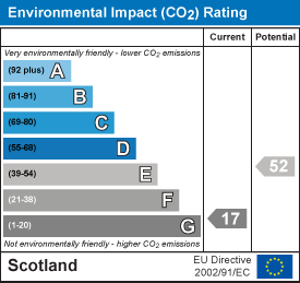 EI Rating