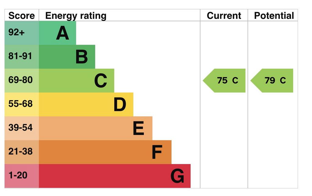 EPC Graph