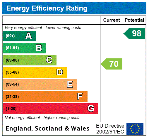 Epc