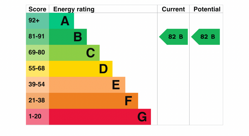 Watson House, The Green Quarter, UB1 2 bed flat to rent £2,095 pcm (£