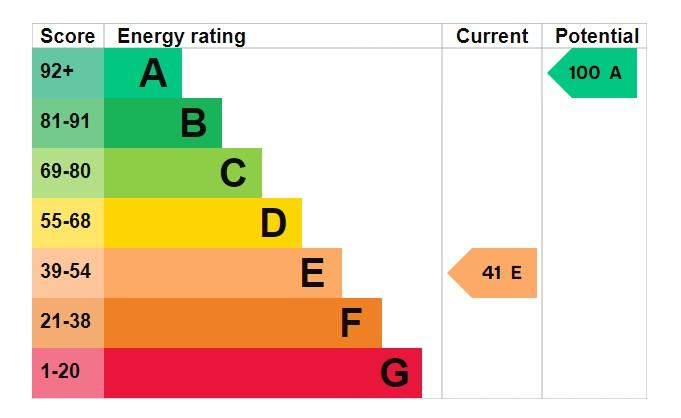 EPC Graph