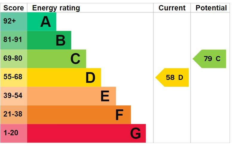 EPC