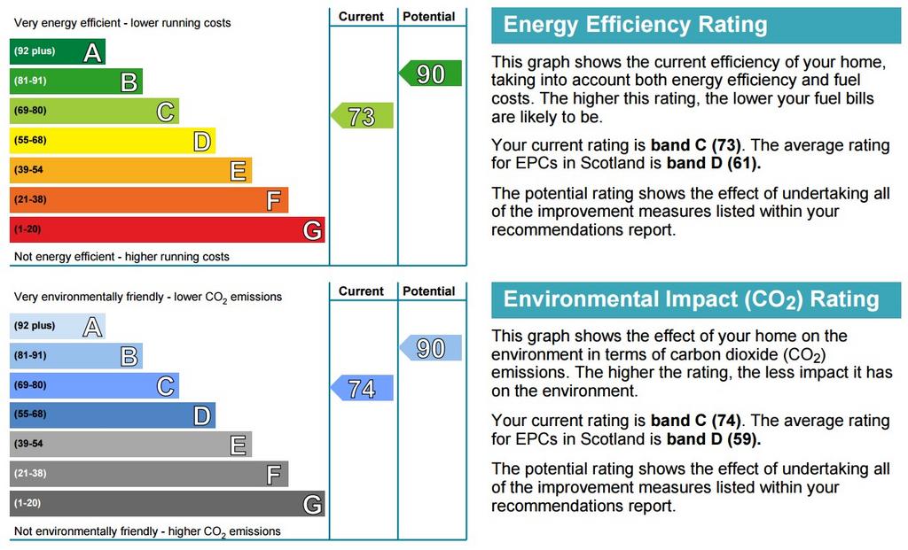 EPC