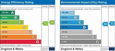 12 Fairways EPC GRAPH.jpg