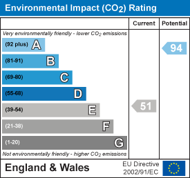 EI Rating