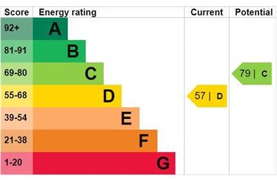 EPC Energy Graph