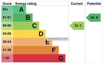 EPC Chart.jpg