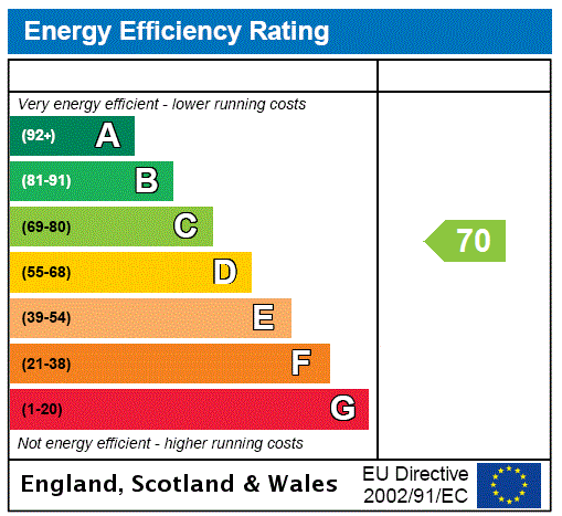 Sap/epc