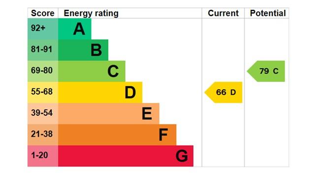 EPC Graph
