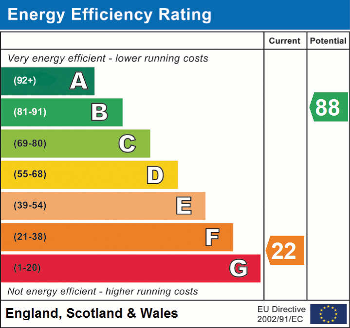 EPC Graphs