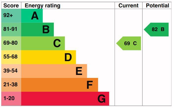 EPC Graph