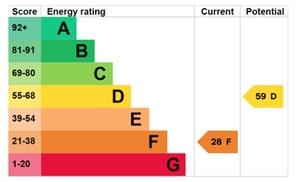 EPC Graph