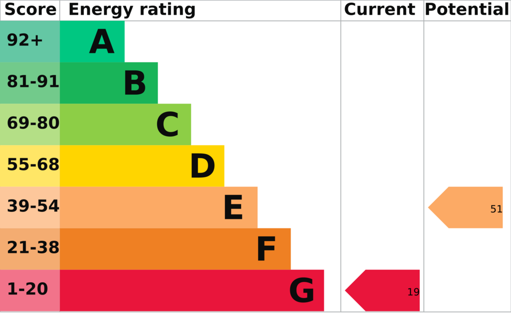 EPC (Contains public sector information...