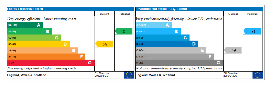 Generated EPC Graph.