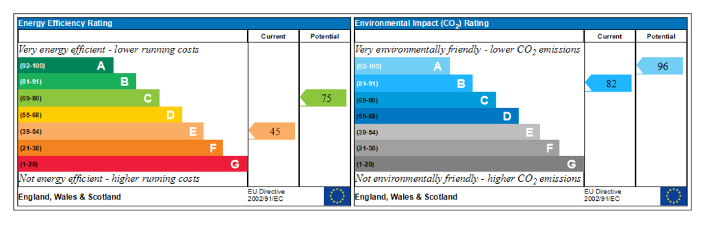 Generated EPC Graph.