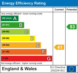 EE Rating