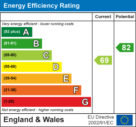 EE Rating