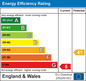 EE Rating