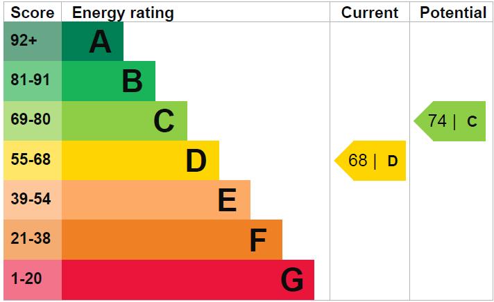 EPC Graph