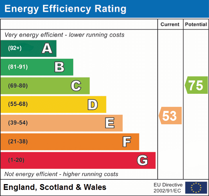 EPC Graphs