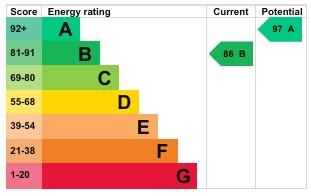 EPC Graph