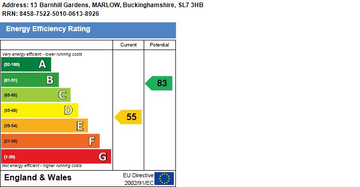 EPC Graph