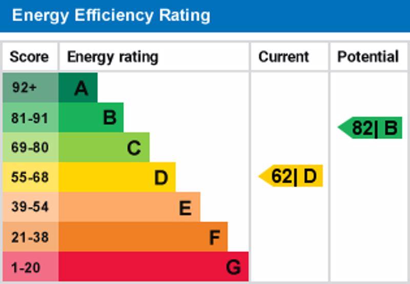 EPC graph