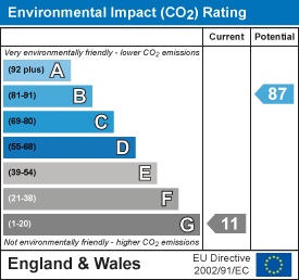 EI Rating