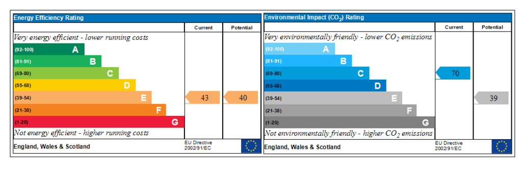 Generated EPC Graph.