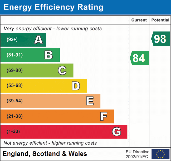 EPC Graphs