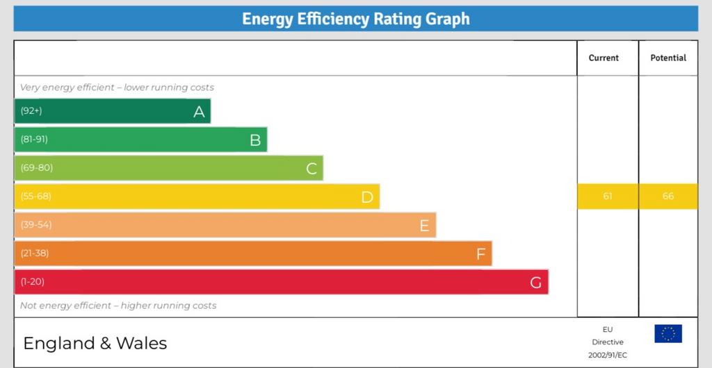 EPC Graph