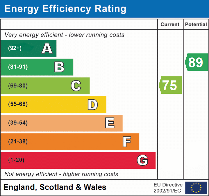 EPC Graphs