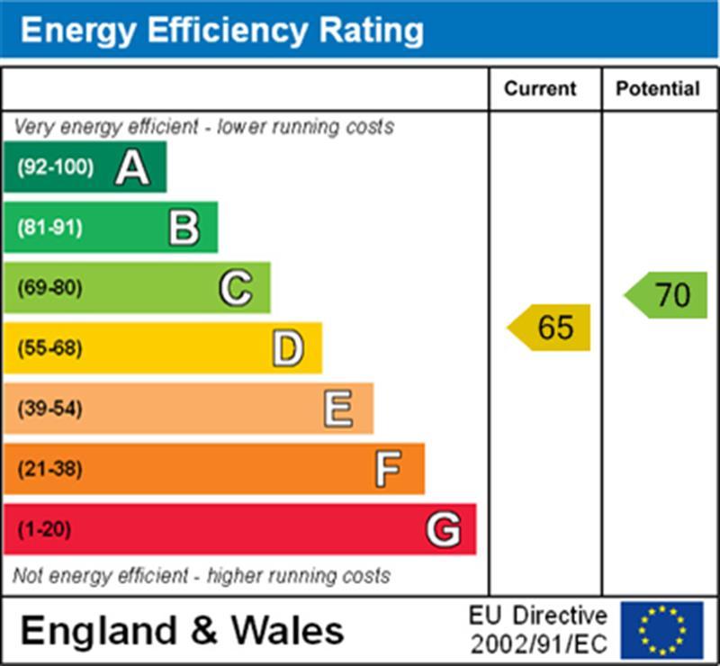 EPC Graph