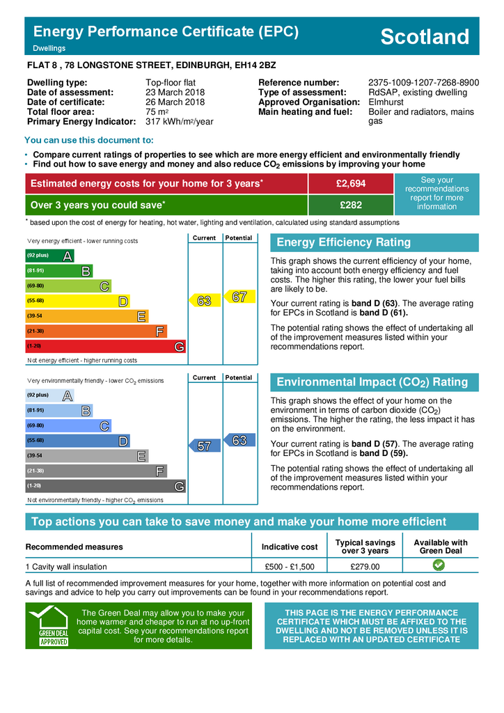 EPC Certificate