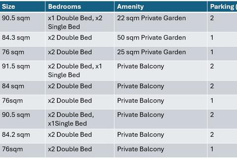 3 bedroom apartment for sale, 125 Mimms Hall Road, Potters Bar EN6