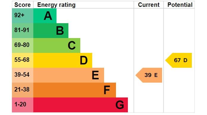 EPC