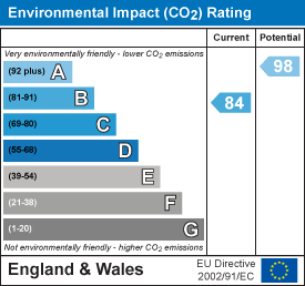 EI Rating