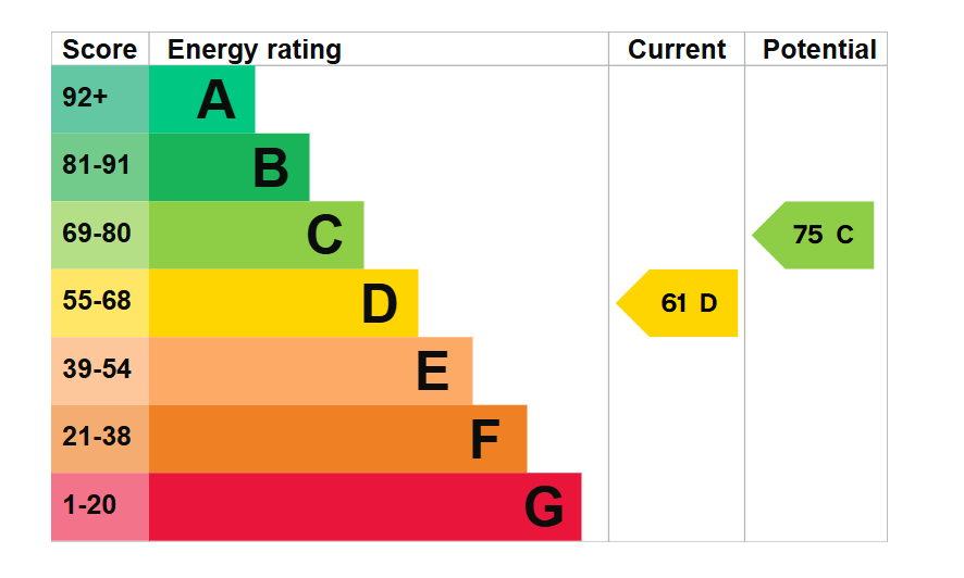 EPC