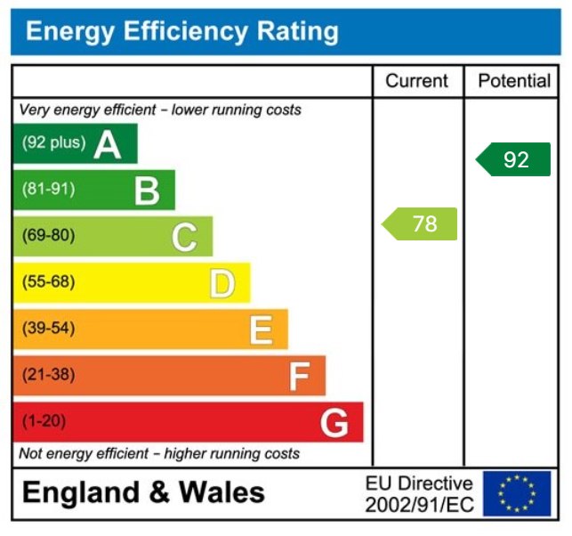 EPC