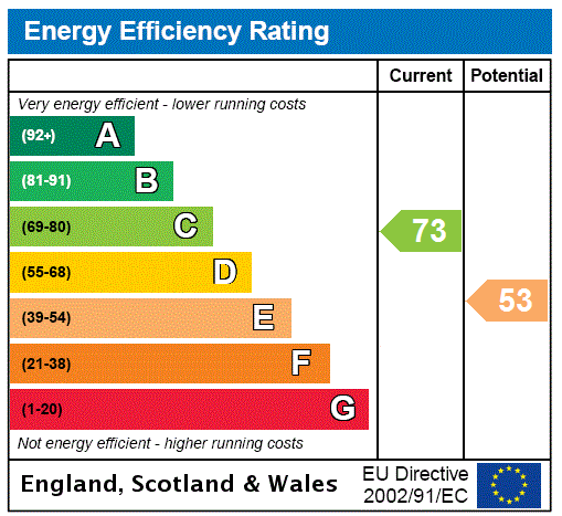 EPC Rating Graph