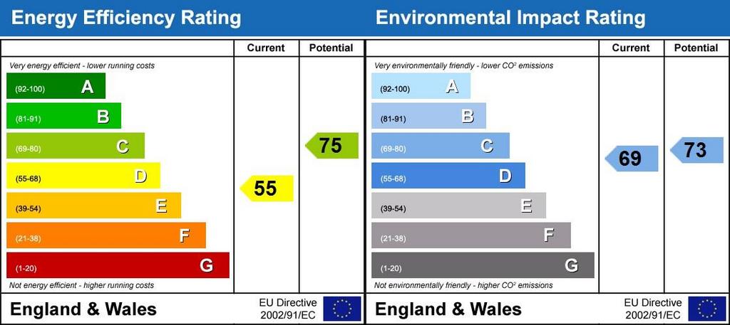 Energy Performanc...