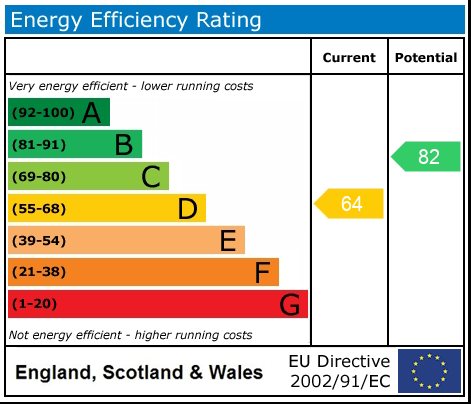 EPC (Contains public sector information licensed under the Open Government Licence v3.0.)
