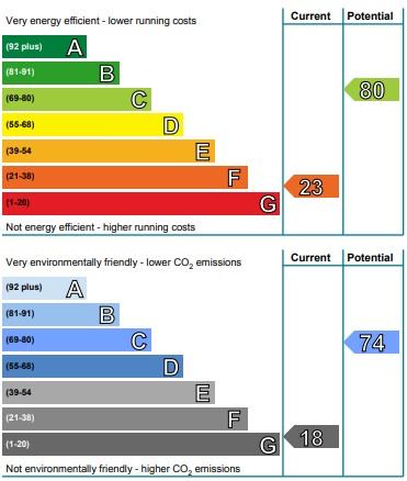 EPC Graph