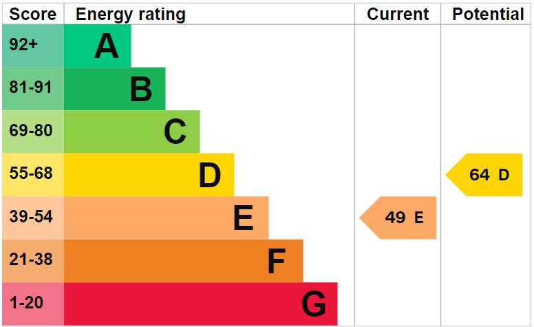 EPC